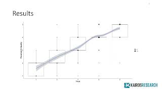 Impact of Alignment on Trust in Recommendation Agents HumanMachine Teaming Project 4 [upl. by Htebsle53]