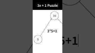 Unsolved Collatz Conjecture  Maths Greatest Puzzle shorts mathspuzzle [upl. by Siroval588]