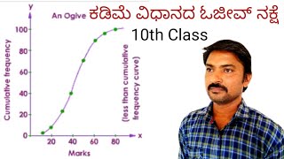 10ನೇ ತರಗತಿ ಗಣಿತ ಸಂಖ್ಯಾಶಾಸ್ತ್ರ ಅಭ್ಯಾಸ 134 ಪರಿಹಾರಗಳು  sankhya shastra 10th class in kannada 134 [upl. by Horowitz446]