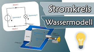 Wie funktioniert ein Stromkreis Spannung und Strom im Wassermodell  Elektrotechnik Grundlagen 3 [upl. by Anadal]