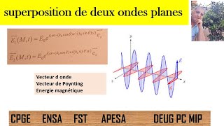 Superpositions de deux ondes planes [upl. by Tova506]