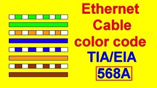 TEAEIA 568A cat5 cat6 Wiring Diagram Color code [upl. by Aeresed]