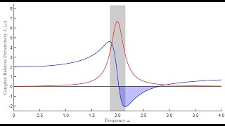 Lecture  Lorentz Model for Dielectrics [upl. by Tipton]