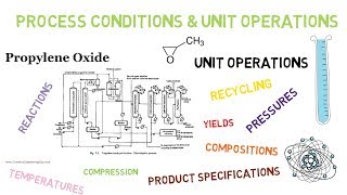 Introduction amp Index Lec002 [upl. by Lamrouex557]