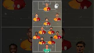 🟡🔴 Galatasaray MUHTEMEL 11i [upl. by Monahan]