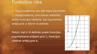 quotMatematika lengviauquot Funkcijos pokytis riba ir išvestinė 1pamoka 12 klasei [upl. by Ailedua]