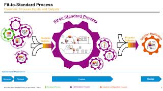 BDT  SAP S4HANA FIORI  Display Classified Products [upl. by Goulder]