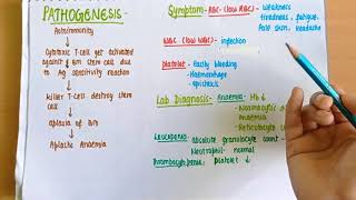 Aplastic Anemia  Definition Causes Clinical Picture Diagnosis amp Management [upl. by Yelrebma]