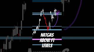 Natgas above FT level natgas naturalgastrading naturalgas naturalgasanalysis [upl. by Salvadore121]