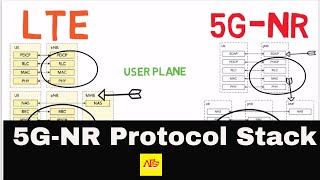 5GNR Protocol Stack RRC SDAP RLC MAC PHY  Part7 [upl. by Nileve397]