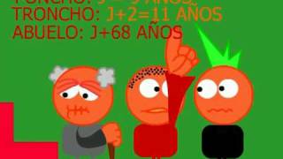 Troncho y Poncho Expresiones Algebraicas [upl. by Aicelav248]