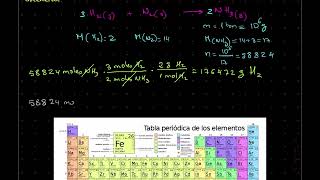 Ejercicio reacciones de síntesis [upl. by Eatnahc]