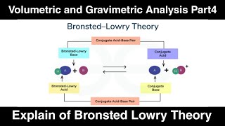 Volumetric and Gravimetric Analysis Part 4  Explain of Bronsted Lowry Theory [upl. by Oicinoid]