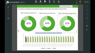 Connected Insights  A health economy intelligence platform thats transforming market access [upl. by Arella]