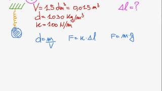 FisicaCFP  Come risolvere i problemi di fisica [upl. by Eberto]