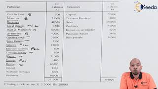 Balance Sheet Problem [upl. by Skill]