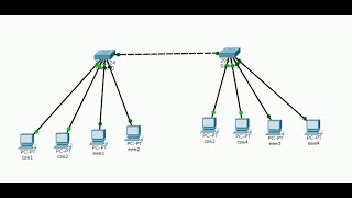 Create VLAN with Trunk in Cisco Packet Tracer [upl. by August315]