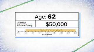 How Social Security benefits are calculated on a 50000 salary [upl. by Seuqram]