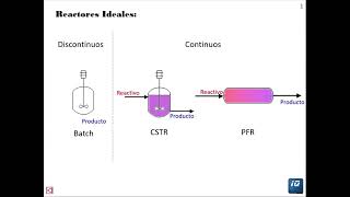 Tipos de Reactores Ideales [upl. by Layman414]