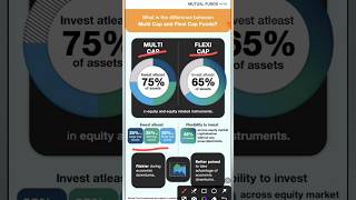 Multicap vs Flexicap Fund  Difference between multicap and flexicap mutual fund [upl. by Slaby]