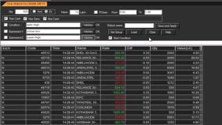 OrionLite Desktop Trading Application – Charts Demo [upl. by Enelhtak]