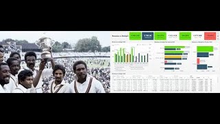 1979 Cricket World cup Power BI DashboardHindi [upl. by Enylecoj]