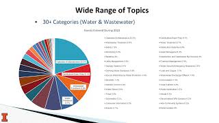 Decentralized Wastewater Resources for Tribes  Recorded Live on September 28 2023 [upl. by Sybyl411]