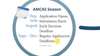 AMCAS Overview Update [upl. by Sualk903]