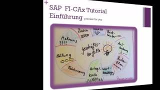 SAP Debitorenbuchhaltung FICAx VideoTutorials [upl. by Amarette]