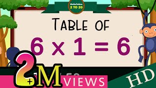 6x16 Multiplication Table of Six 6 Tables Song Multiplication Time of tables  MathsTables [upl. by Ayotyal]