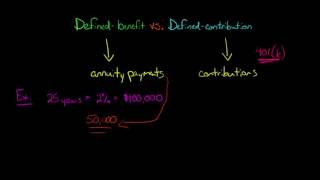 Defined Benefit vs Defined Contribution Pension Plan [upl. by Rior]