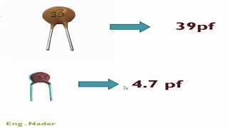 المكثف السيراميكي  الجكليتة   ceramic capacitor [upl. by Broeker833]