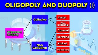 Understanding Oligopoly in Economics Cartels Price Leadership and the Kinked Demand Curve Part 1 [upl. by Nahtanoy]