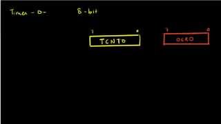 AVR Timer Basics [upl. by Armond]