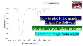 Origin Part 3  Plotting FTIR graph in Origin  Reverse axis value amp Export image Young Researchers [upl. by Jacobina488]