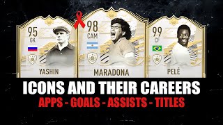 FIFA 22  ICONS AND THEIR CAREERS 😱🔥 ft Pele Maradona Yashin [upl. by Placido929]