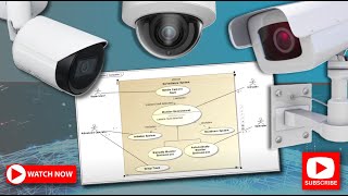 Use Case Diagram Include amp Extend Relationship  Surveillance System Example [upl. by Bagger]