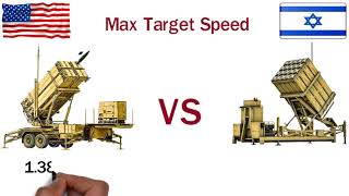 Patriot VS Iron Dome Missile System  Which would win [upl. by Aeneus]