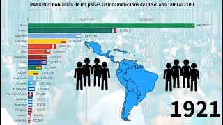 RANKING Población de los países latinoamericanos desde el año 1800 al 2100 [upl. by Eyaj792]