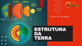 Estrutura geológica da Terra  Drops Geografia [upl. by Llemar]