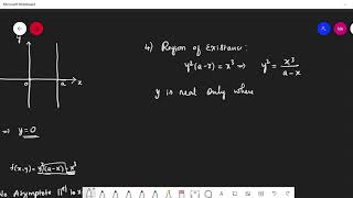 Tracing Of Cissoid in Kannada [upl. by Etnovad]