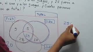 El mejor vídeo para resolver problemas con 3 conjuntos [upl. by Ahsenek]