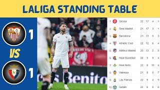 Matchweek 22 LA LIGA TABLE UPDATED TODAY  LA LIGA STANDING TABLE 20232024 [upl. by Chuah]