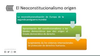 Teorías modernas del constitucionalismo [upl. by Ahsyad]