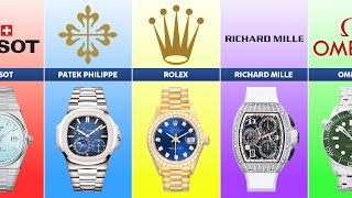 List of Best Swiss Watch Brands You Need to Know [upl. by Nimsay821]