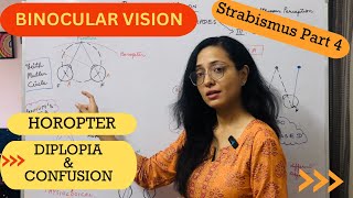 Strabismus Part 4  Binocular Vision  Horopter  Diplopia  Confusion [upl. by Chauncey]