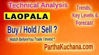 La Opala Stock Analysis Key Support Resistance and Trading Insights [upl. by Gerstner622]