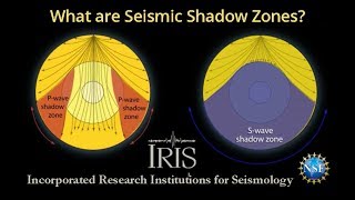 Seismic Shadow Zones—Introduction to P amp S wave shadow zones educational [upl. by Ehcropal]