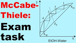 Distillation Exam task Ethanol [upl. by Restivo623]