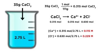 Calculating Ion Concentrations in Solution [upl. by Esbenshade]